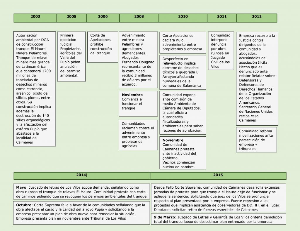 caimanes linea de tiempo-page-001 (1)