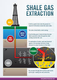 Boom del shale gas en EE.UU. haría bajar precio del carbón en Chile