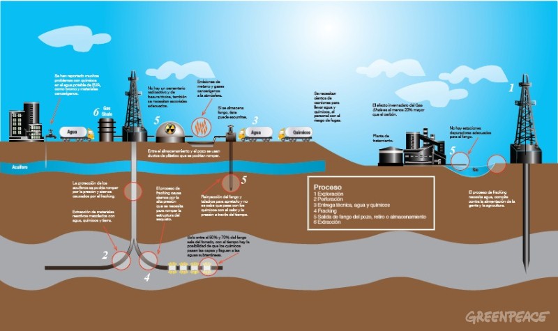 Máximo Pacheco anuncia que en 2015 comenzarán a llegar a Chile shale gas desde EE.UU.