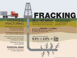 Fracking: ¿sí o no?: el tema entra al debate en Latinoamérica y Europa