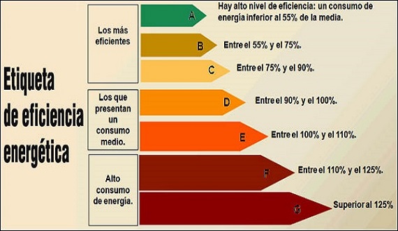 Alerta por falta de profesionales expertos en eficiencia energética