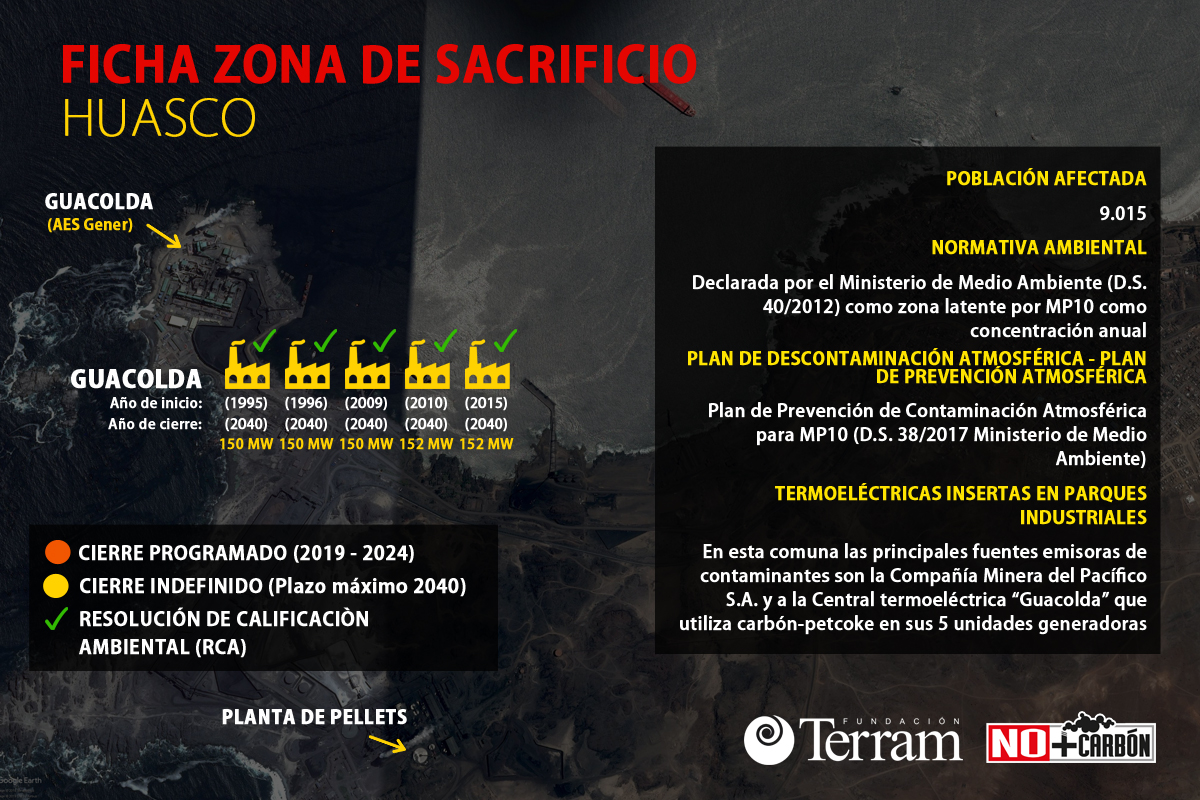Infografías: Las cinco Zonas de Sacrificio de Chile – Fundación Terram