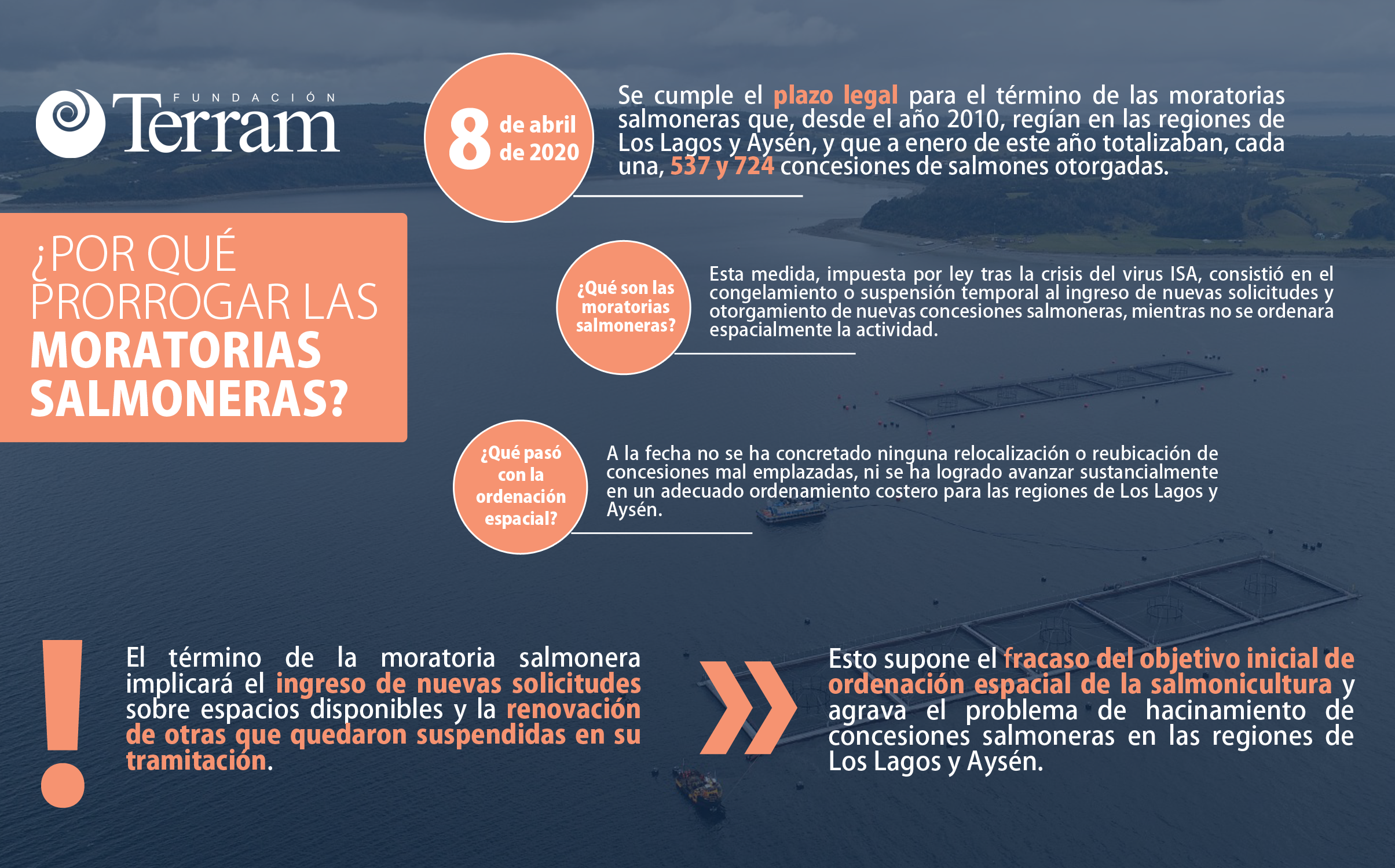 Infografía: ¿Por qué prorrogar las moratorias salmoneras?