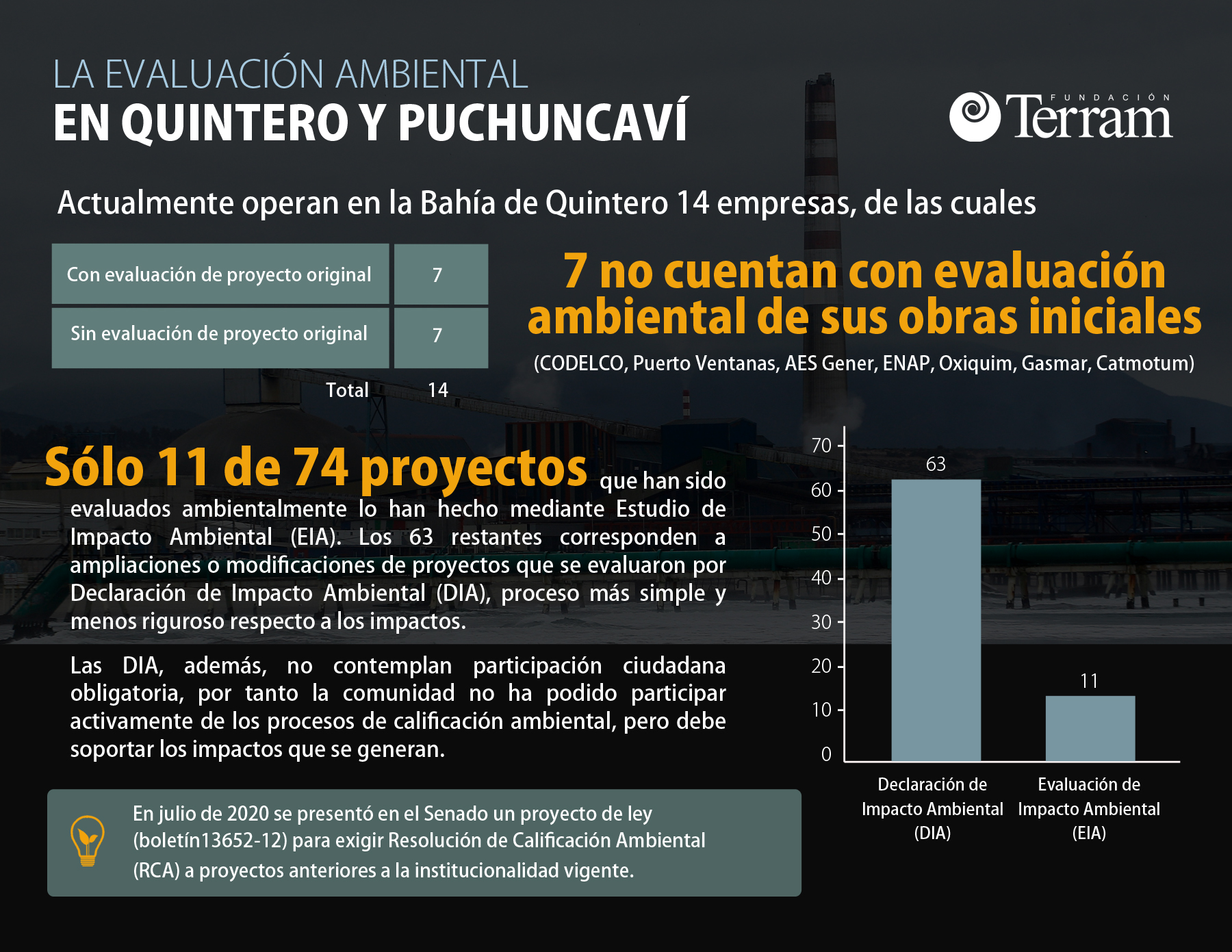 Infografía: La evaluación ambiental en Quintero y Puchuncaví