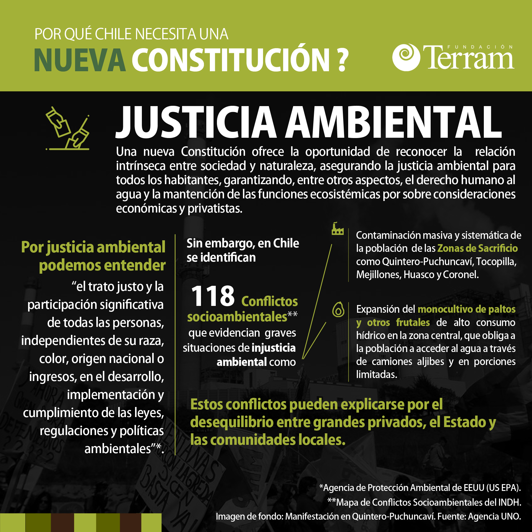 Infografías: Nueva Constitución y justicia ambiental