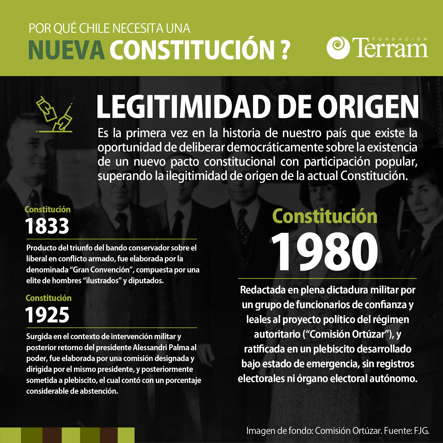 Infografía: Nueva Constitución y legitimidad de origen