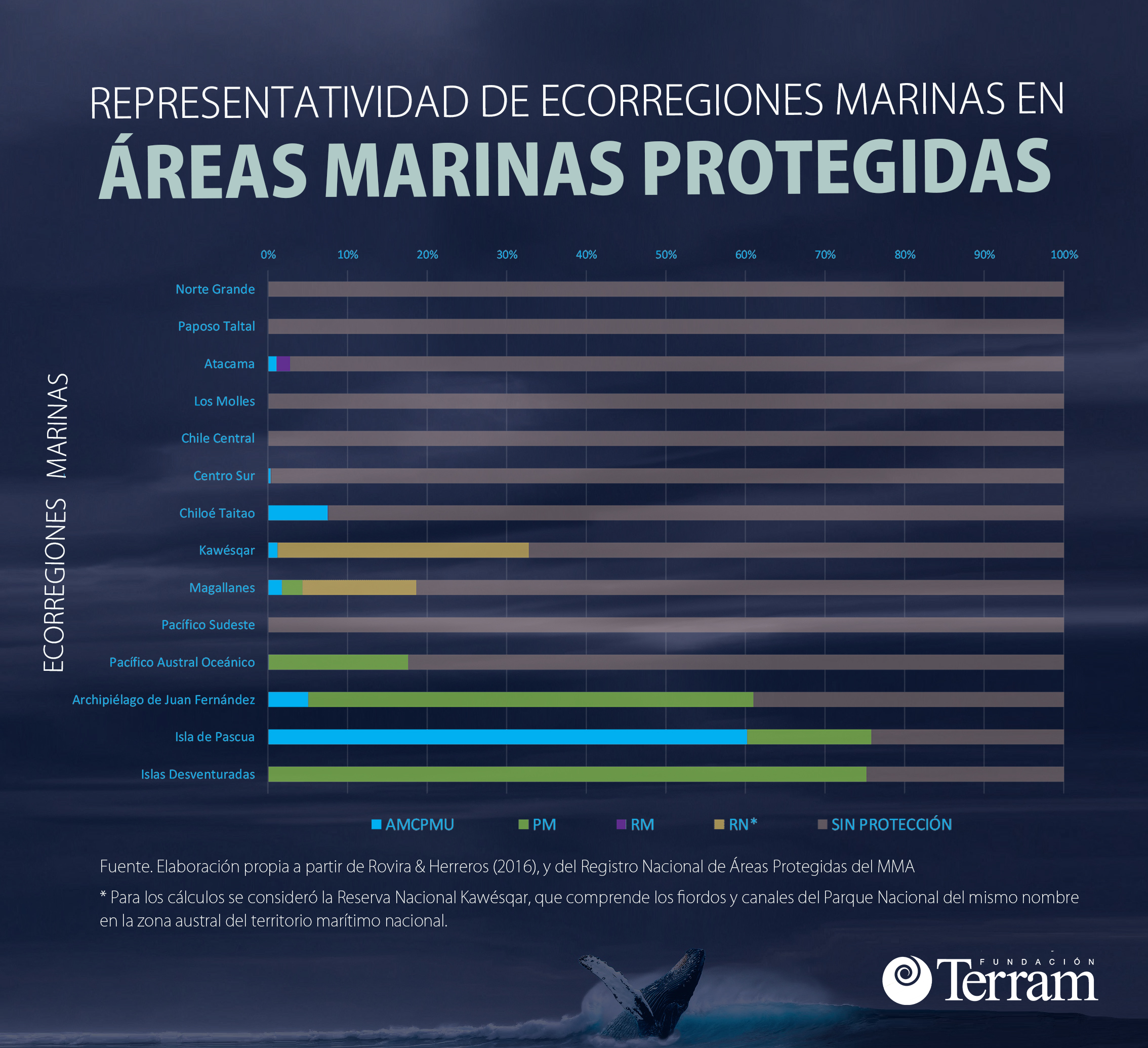 Mes del Mar: Áreas Marinas (des)Protegidas