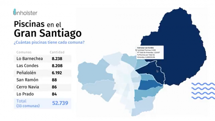 Frente a la escasez hídrica informe revela que en Santiago hay mas de 52 mil piscinas: Lo Barnechea y Las Condes lideran el ranking