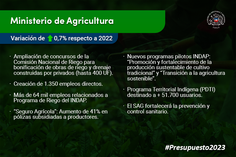 Rechazan fondos para Conaf y Áreas Silvestres Protegidas en partida de Agricultura