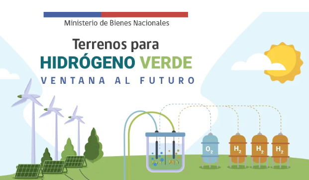 H2: Bienes Nacionales aprueba Plan Nacional de Fomento a la Producción de Hidrógeno Verde en Territorio Fiscal