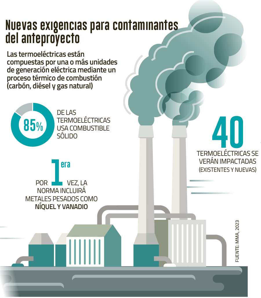 Medio Ambiente presenta anteproyecto de revisión de norma para termoeléctricas que eleva exigencia