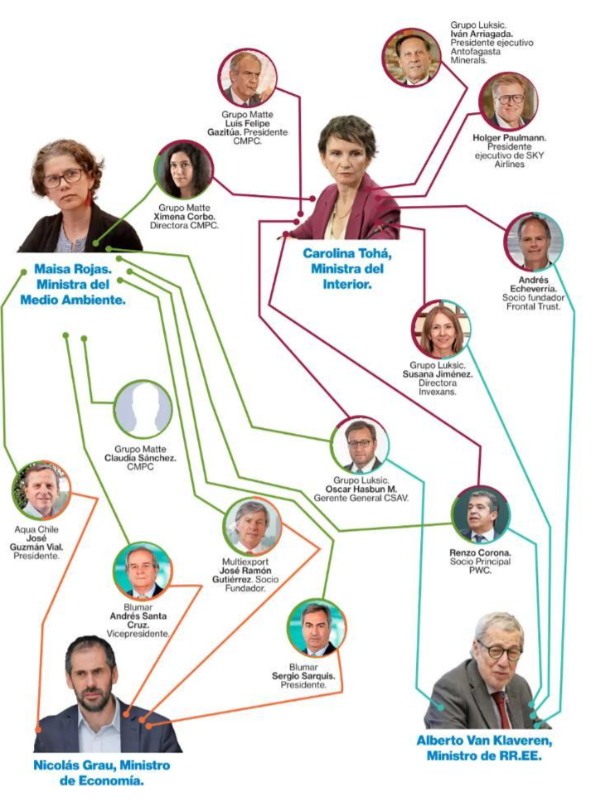 Los empresarios que más se repitieron los cheese & wine de Pablo Zalaquett