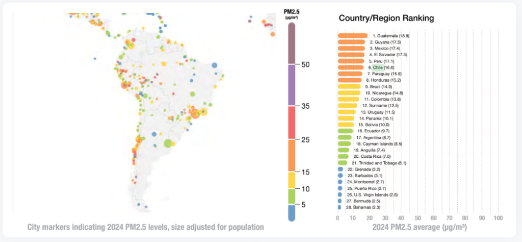 Seis de las ciudades más contaminadas de la región se encuentran en el sur de Chile