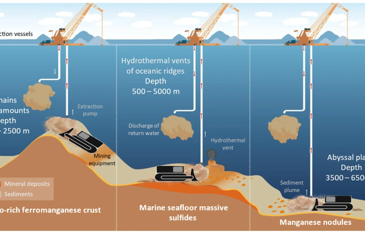 Estudio U. de Chile advierte los desafíos ambientales y sociales que plantea la minería submarina